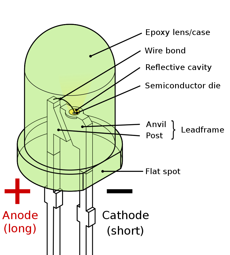 green led and part